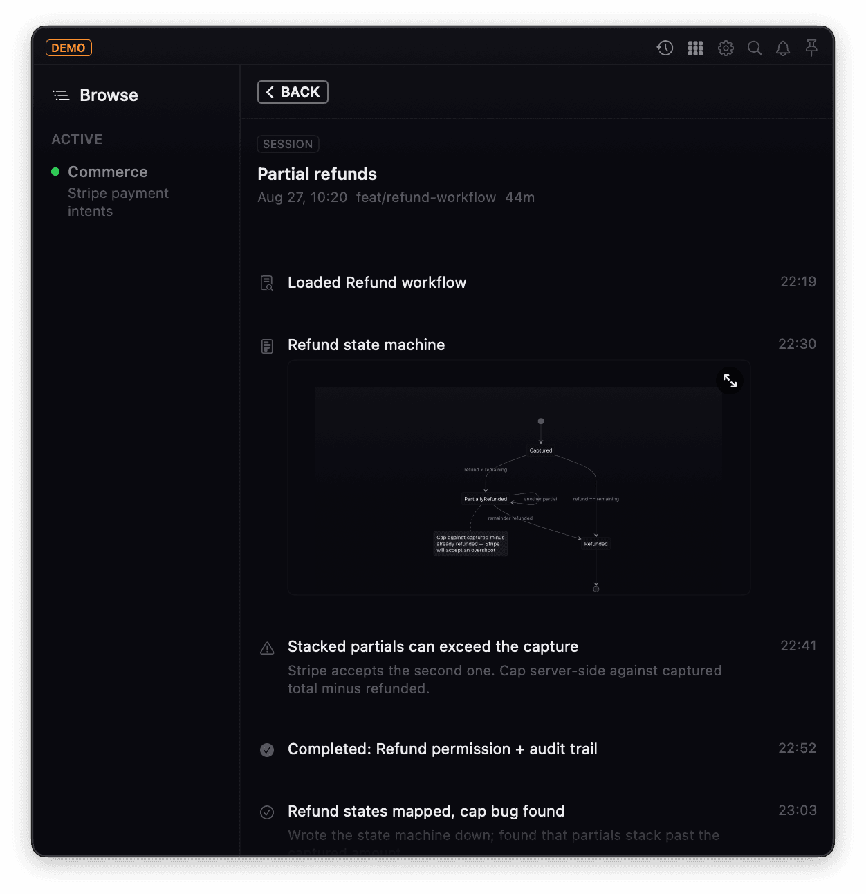A logged session titled Partial refunds, with a rendered state machine diagram and a captured gotcha about stacked partial refunds.
